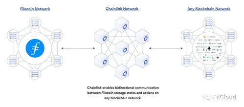 Chainlink：编织现实与区块链的桥梁