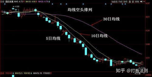 均线除了看支撑位和压力位，原来还可以看应不应该卖出！（图解）