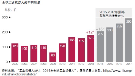 第30期 制造业的数字化革新