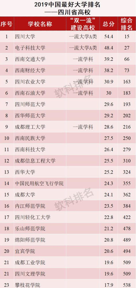 中国烹饪大学排名榜？关于四川烹饪高等专科学校