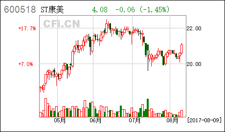 股票DR 康美药业2022年6月16日从47.34元/股突然降到24.4元/股，是怎么回事？