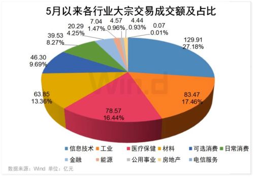 本周六大机构发布最新研判：利好消息来袭！