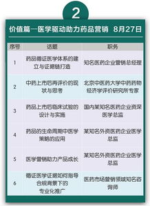 视野 为什么外国的循证医学那么成熟,而国内 