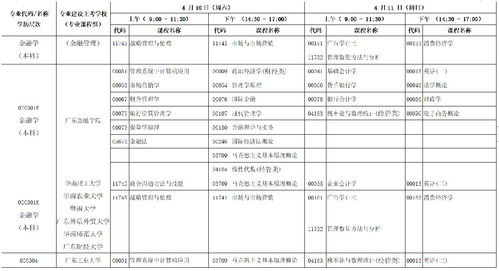 广东2023年1月自考科目 (广东2023年1月自考科目是什么)