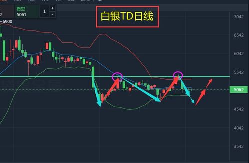 关于股票手续费。