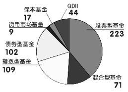 开放性基金是什么意思啊？