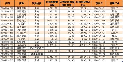 上市公司的每股净资产为什么每季度都在变化