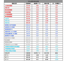 社保和公募基金参与打新怎么退出