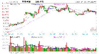 美菱电器的股票前景怎么样