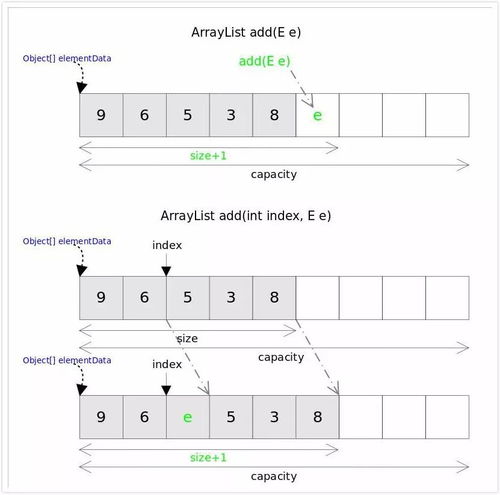 JAVA的arraylist怎么排序(arraylist从大到小排序)