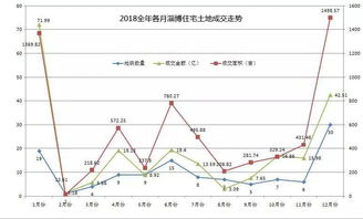 什么是“成交金额”、“成交数量”？