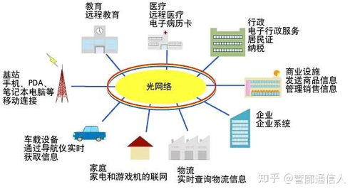 关于通信行业的自我介绍，通信技术是学什么的