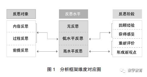 基于反思日志培养大学生反思能力的实践研究