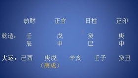 八字命理基础分析旺衰