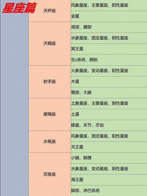 占星基础内容整理 学会星盘入门基础知识 