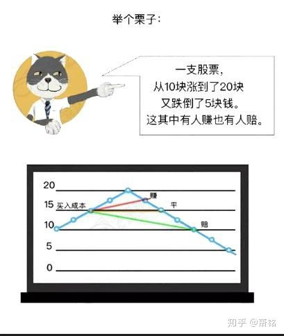 请教一个问题，股市里蒸发的钱去了哪里