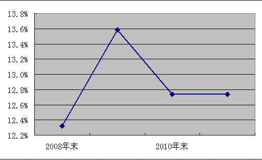 企业发行股票收到现金资产总额发生怎样变化？