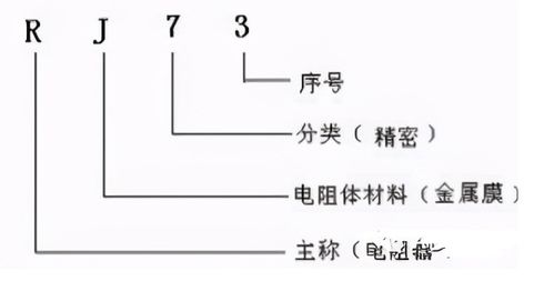 电阻的型号命名方法,电阻器的参数及分类 