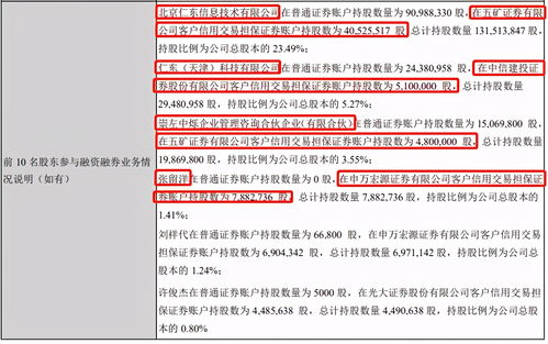 融券就是扯淡，哪个券商会买来大量股票，借给客户