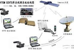 怎样在自己电脑上建立一个TCP服务器(免费tcp服务器推荐)