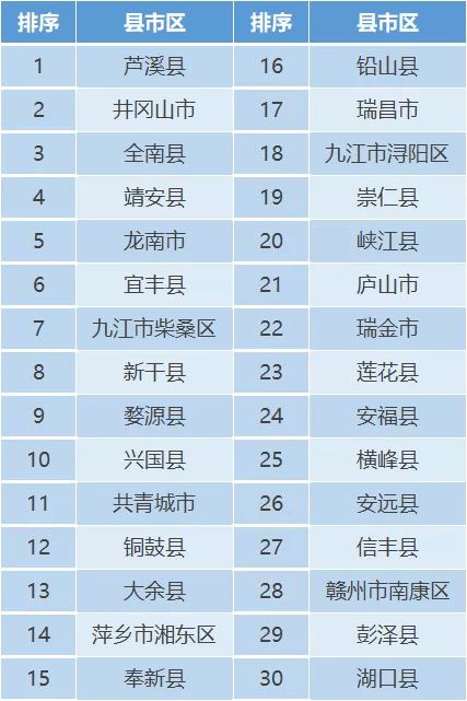 重磅 景德镇公安满意度全省第三