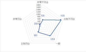 2018北京青年压力数据报告