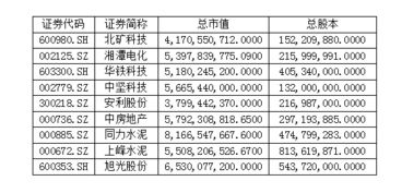 暴矿时间，933什么意思