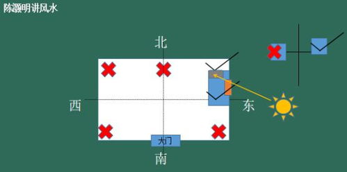 阳宅三要之厨房风水,炉灶摆放什么方位最吉利 陈灏明讲风水