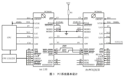 基于PCI总线芯片PCI9056实现机载嵌入式计算机系统的设计 