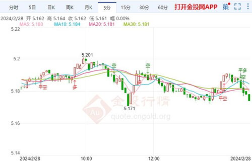 工行纸白银手机查询短信