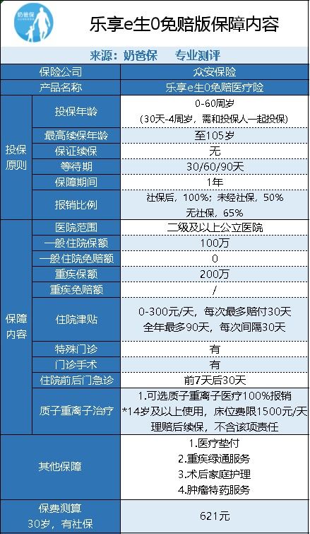 无免赔额的百万医疗险有吗(0免赔额的百万医疗保险)