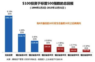 买入并持有策略有哪些？