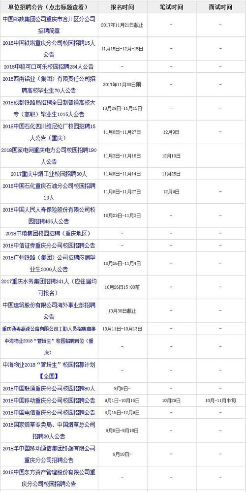 想去大企业应聘试试，他们都是在哪招人的呢？是自己招人还是委托别人招的啊？