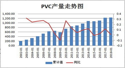 瑞达期货 供应增加需求平稳 PVC重心震荡下移