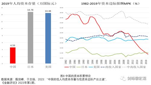 资本存量总额和资本存量总额的价值是一个概念吗(资本存量)