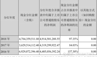 各位大师，收到被投资企业税前分红，而我公司依然亏损，需要就这一部分分红，单独提所得税吗？