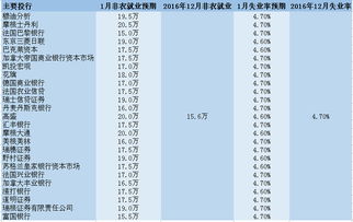 非农数据对黄金的影响有多大