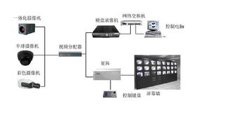 停车场监控系统价位,弱电系统包括哪些内容