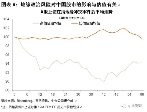 俄乌局势如何影响全球市场 