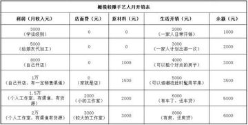 扎心了,老铁 橄榄核雕艺人月薪大揭秘 咱橄榄核雕手艺人月收入多少算正常 