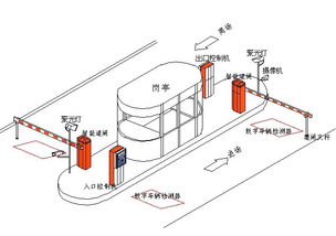 rfid停车场管理系统方案RFID停车场系统有哪些特点 