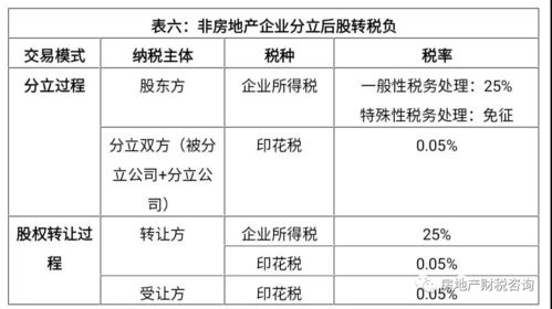 案场佣金判断系统报价(案场佣金判断系统报价怎么写)