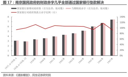 民生策略 大宗商品的重要性正在提升 与重要资源国之间进行贸易的能力同样变得关键 