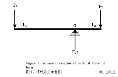 杠杆支撑怎么弄好看 杠杆上起到支撑作用的那一点叫什么