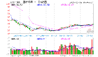 股票买入是不是要到证券公司啊！那卖出呢！怎样可以卖出。