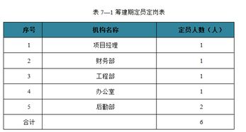 学校项目方案模板(学校 项目)