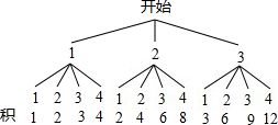 小芳和小欣玩一种转盘游戏.如图是两个完全相同的转盘.转盘一被分成面积相等的三个扇形.用数字 1 2 3 表示.转盘二被分成面积相等的四个扇形.用数字 1 2 