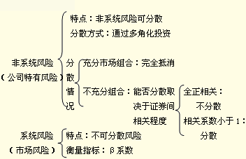 什么是市场风险及类型？