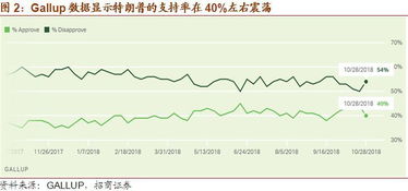 政策底到了吗 一图一观点 2018年第43期