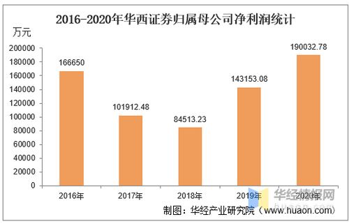 证券收益有哪些